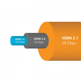 Cable HDMI 2.1 2 mètres 8K 4K 120Hz 48GB/Sec, HDR, 3D souple TechExpert